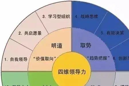 应要求与按要求的区别