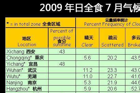 浙江的日全食时间表