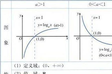 高中阶段常见的10种奇函数及图像