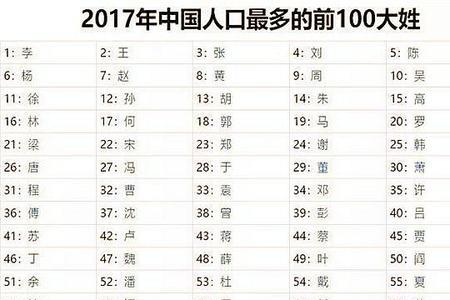 300以内姓氏排名榜