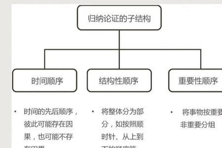 思考的威力分为哪四段