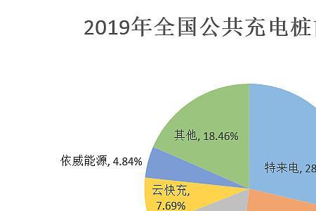 充电桩三大龙头排名