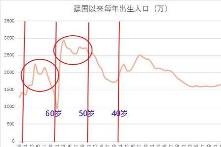 苏州市历年出生人口数量