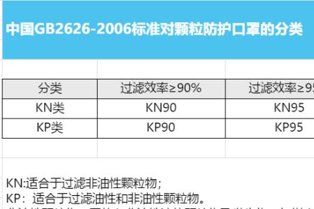 儿童口罩合格标准对照表