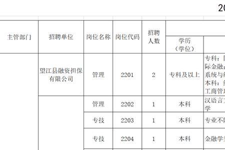 安庆待遇好的十大国企