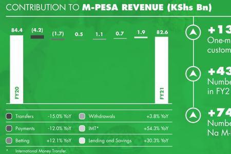 safaricom是哪个国家的公司