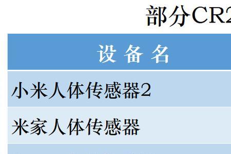 电池哪里买最划算