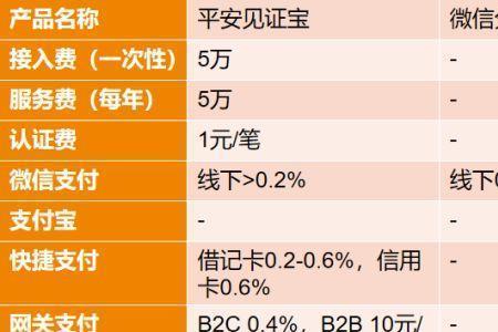 平安互联网账户可以转账吗