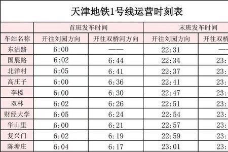 天津站到南站地铁时间表