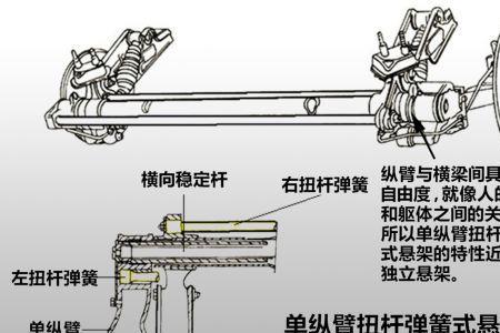 fsd可变阻尼悬挂和智能电控悬架