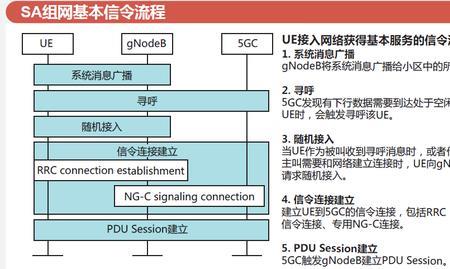 如何确定自己在使用sa网络