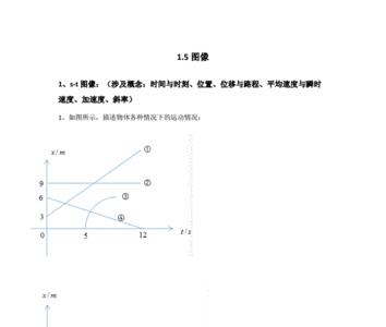 物理图像七要素