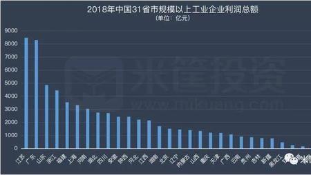 郑州工业产值前十的企业排名