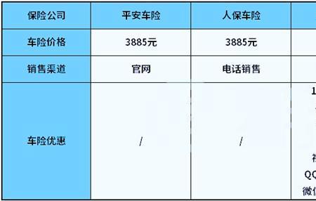 平安搭电会影响保费吗