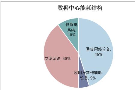 汽车行业idc是什么意思