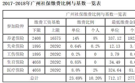 社保满三年是怎么算的