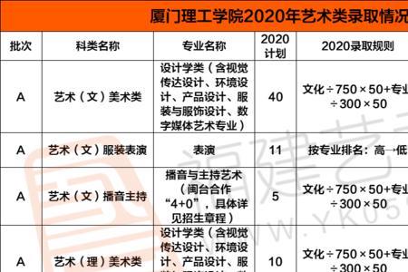 厦门工学院能转公办吗