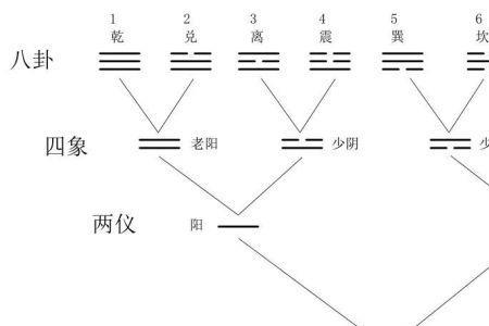 水火相射什么意思