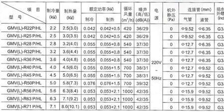 志高风管机故障代码大全