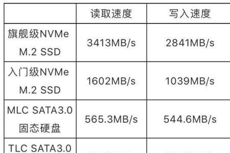 m.2固态硬盘十大排名