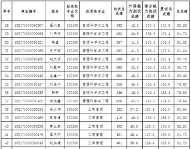 哈工大经管院学硕几年