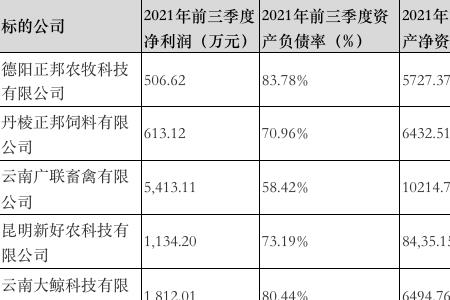 正邦饲料排名第几