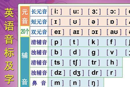 为什么26个字母按音素分类表