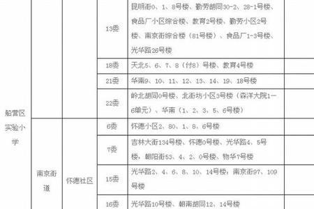 吉林市各个初中能力排名