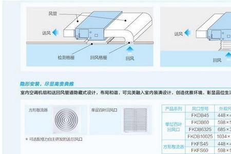 空调fgr和kfr是什么意思意思