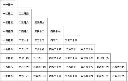 乘法口诀三五一十五的读法对吗