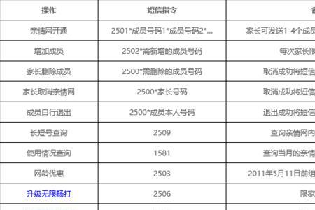 短号家庭网跟全国亲情网区别