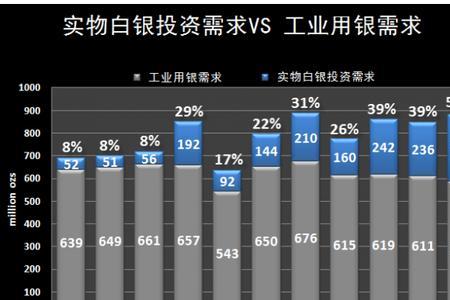 工业银和白银有区别吗