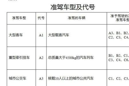 增驾完摩托车多久可以考c6