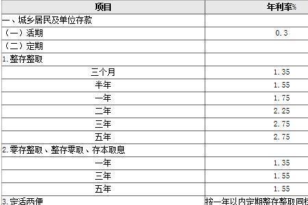 工商银行5年死期利息多少