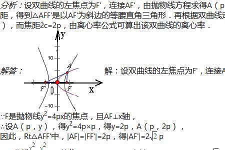 焦点和交点有区别吗