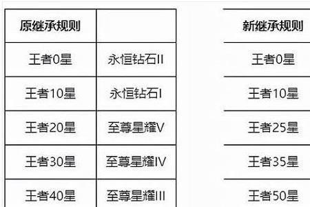 怎么快速获得钻石s28赛季