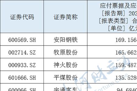 开封上市公司一览表