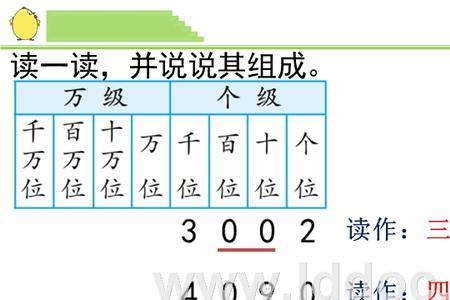 用5个在数位表中能摆出几个数