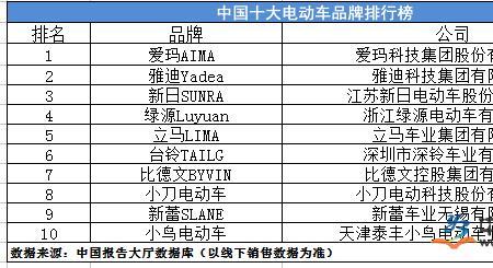 国内什么电动汽车比较稳定