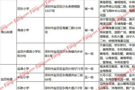 深圳宝安实验学校开学时间