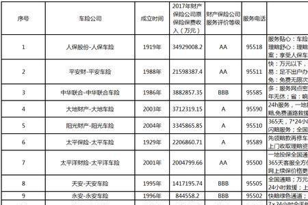 营运车险哪家便宜