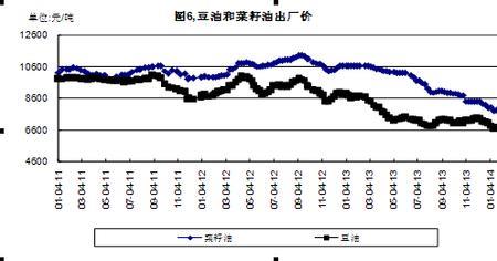 金油杂2009菜籽产量怎么样