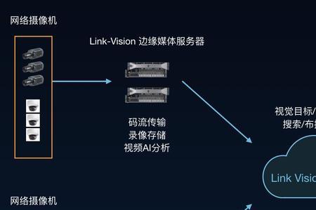 网心云可以云存储吗