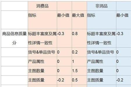 1688产品有哪几种款