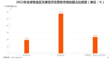 欧洲国家是共享经济吗