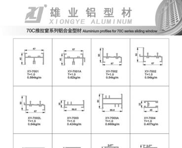 外窗型材厚度20年新规定