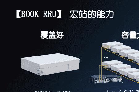 华为rhub的主要功能