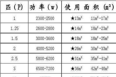 220v2匹空调多大功率