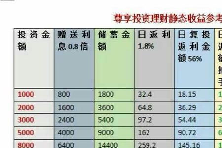 买理财产品填写推荐人合适吗