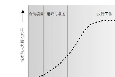 企业平均生命周期是多少